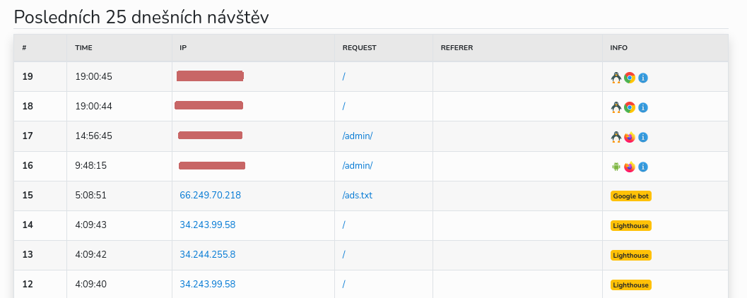 Plugin Visitor Statistics pro Bludit CMS